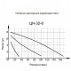 Циркуляционный насос Вихрь Ц-32/8 Стандарт в Екатеринбурге